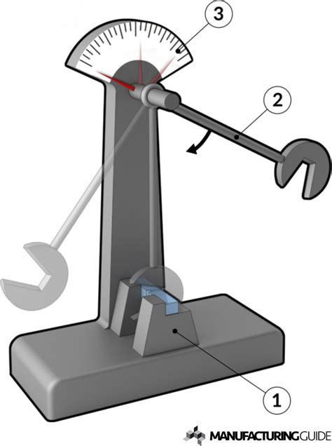 Charpy Impact Tester (5J) purchase|charpy impact test diagram.